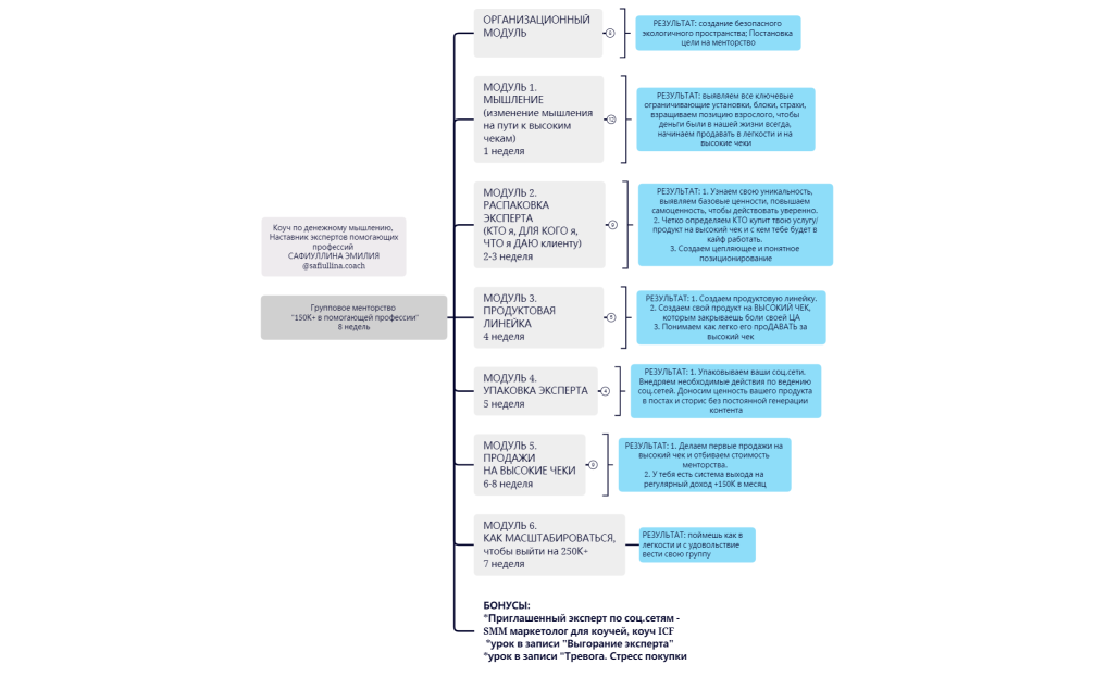 Авторская программа менторства_Деньги в помогающей профессии