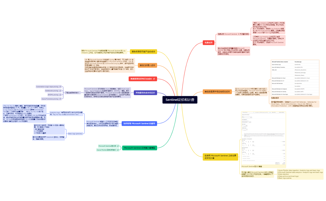 Sentinel定价和计费.xmind