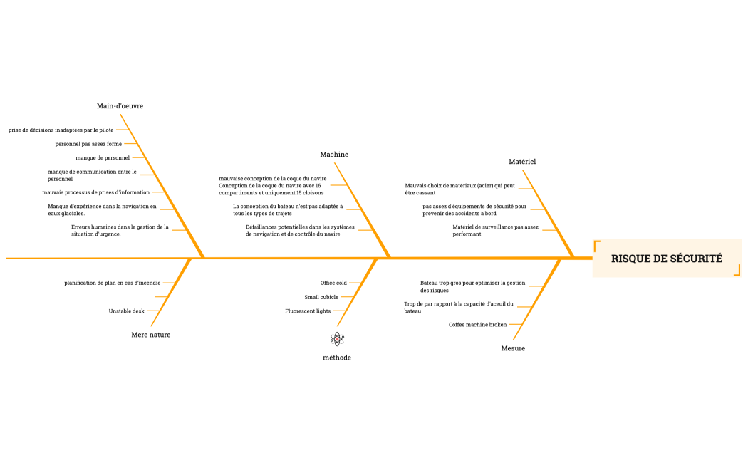 Risque de sécurité