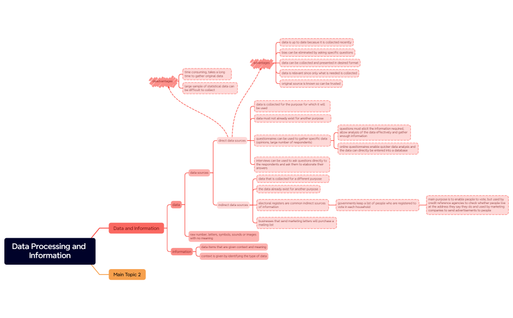 Data Processing and Information