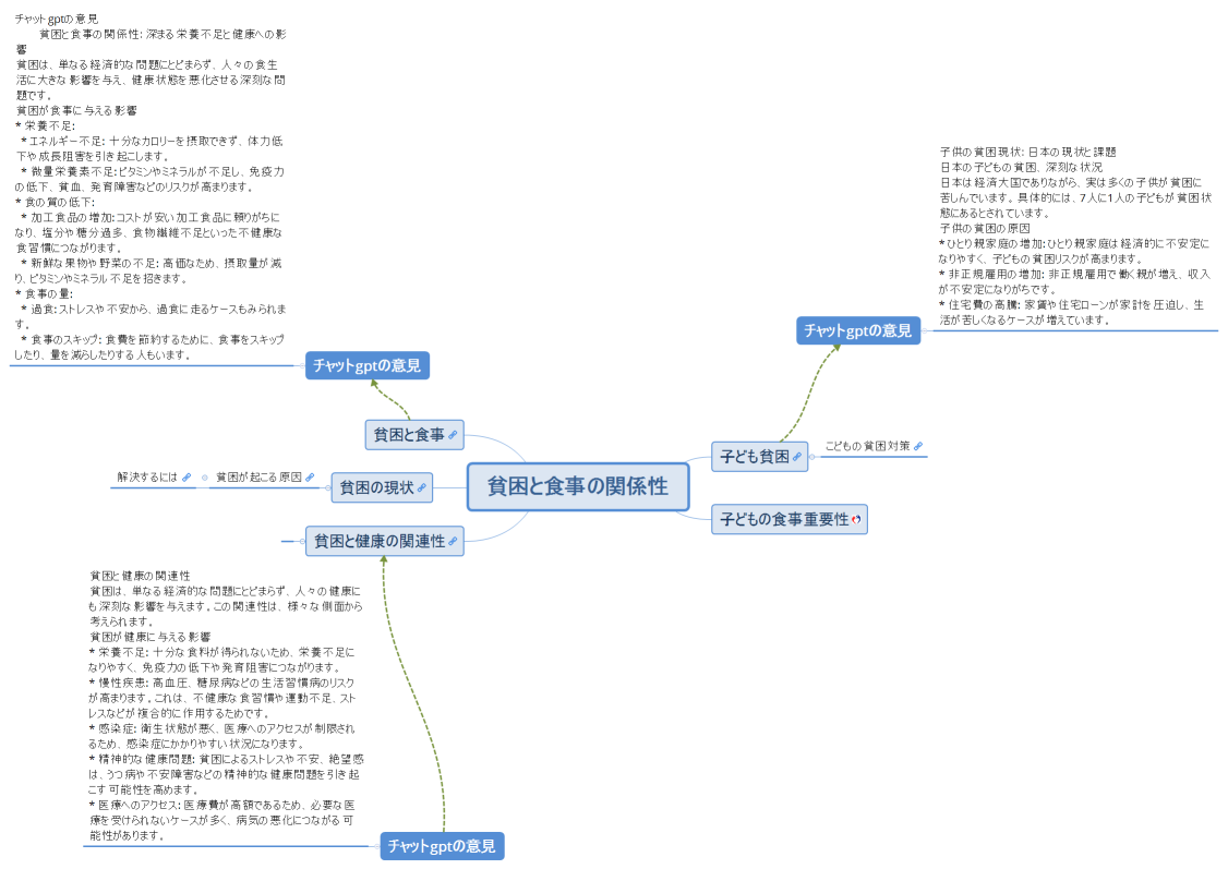 貧困と食事の関係性