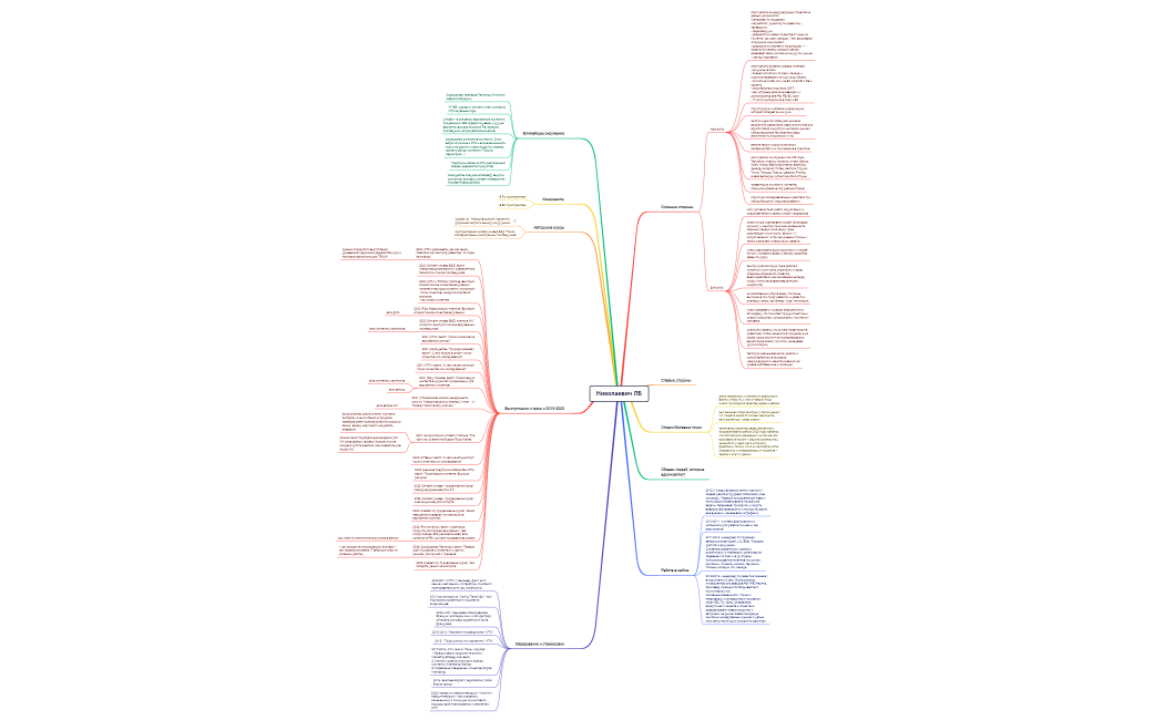 Николаевич ЛБ