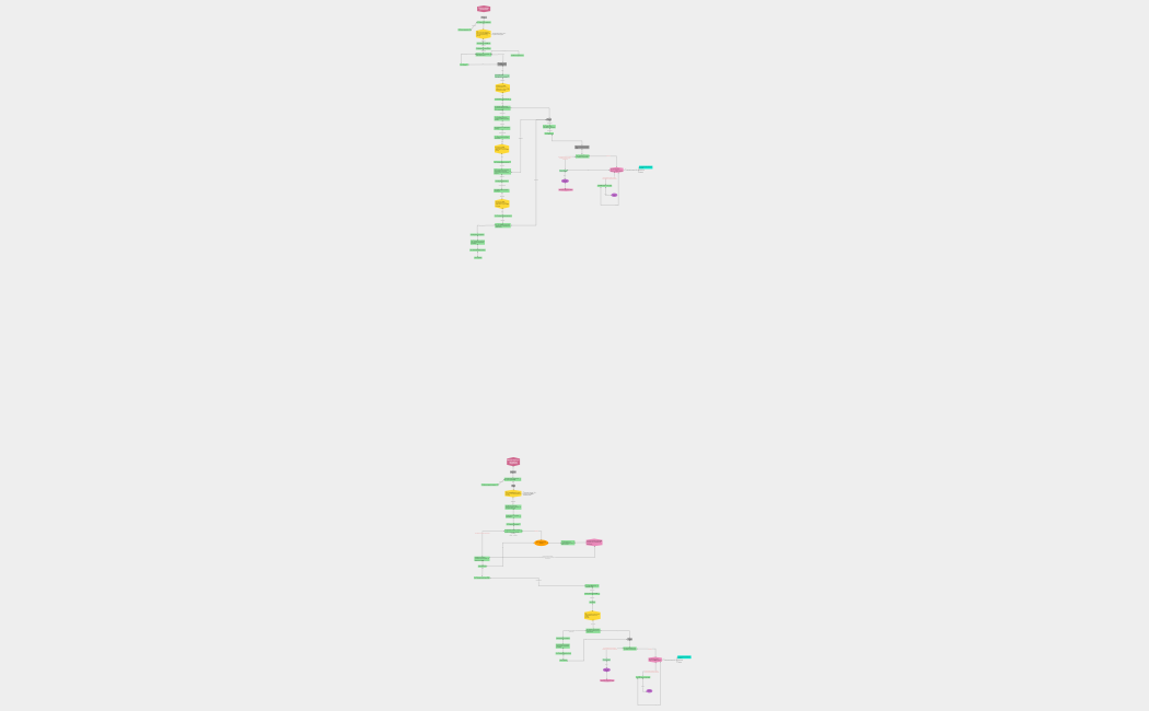 Воронка продаж Алла