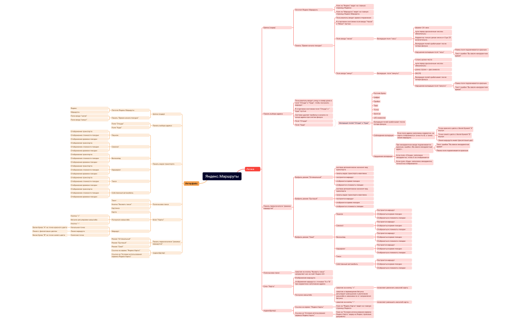 Яндекс.Маршруты