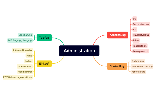 Praxis am Bärenplatz