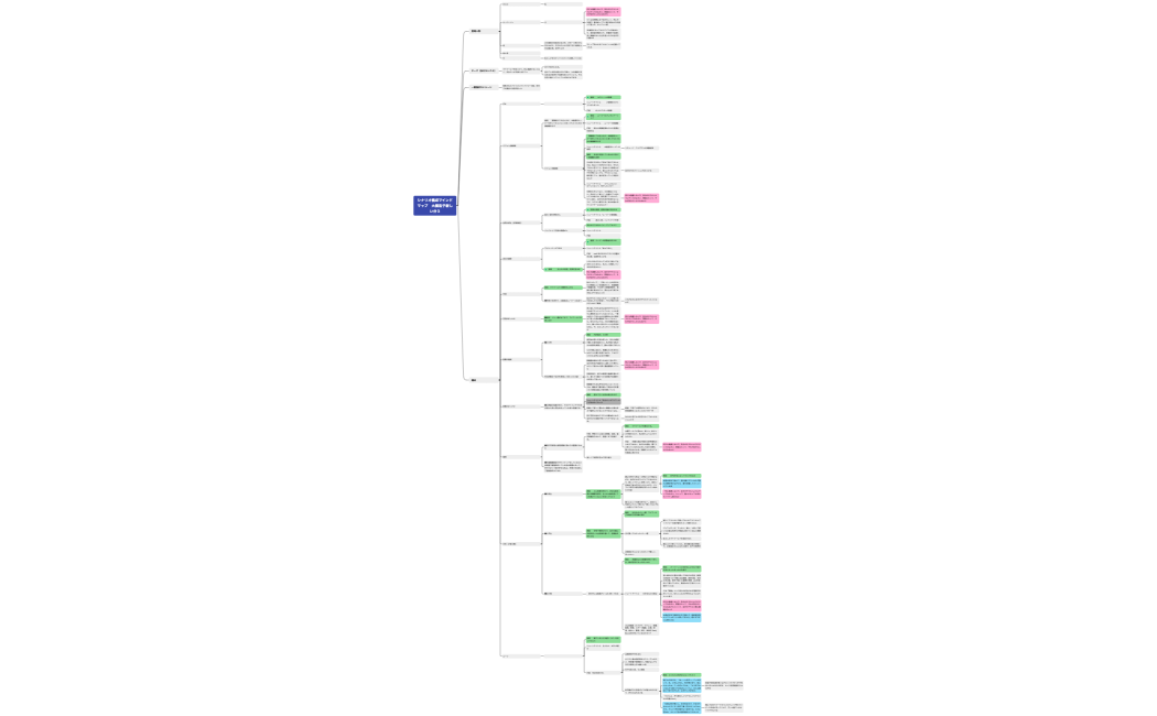 シナリオ構成マインドマップ　大橋浩子新しい分３