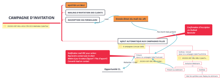 Campagne CL CyberTour