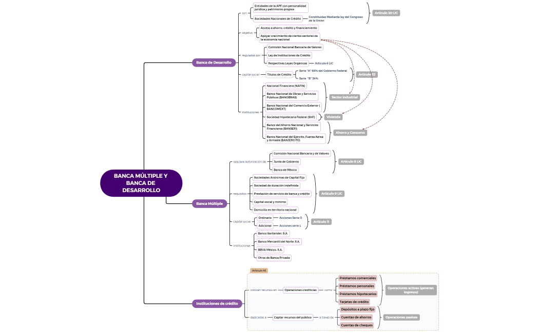 ACTIVIDAD 1 U2 M23 BANCA MÚLTIPLE Y DE DESARROLLO