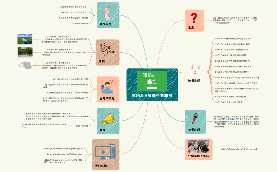 SDGS15陸域生態環境