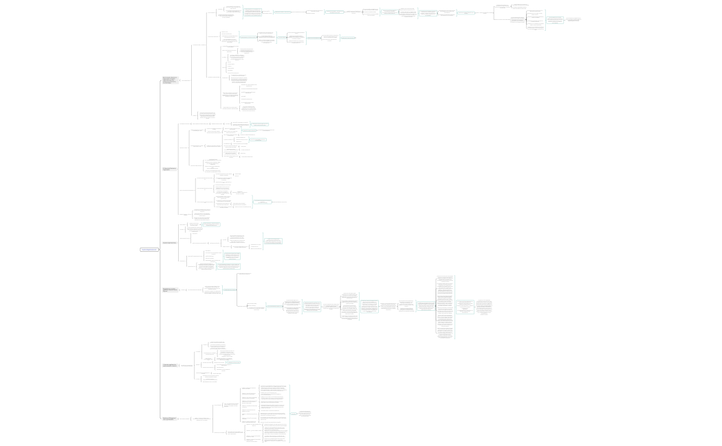 EsquemaMentalTeoriaOrganizacional Sesión 1-2