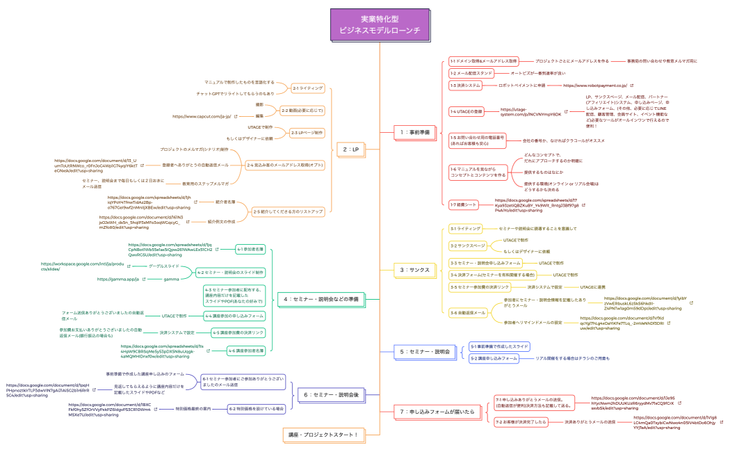 実業特化型ビジネスモデルローンチ
