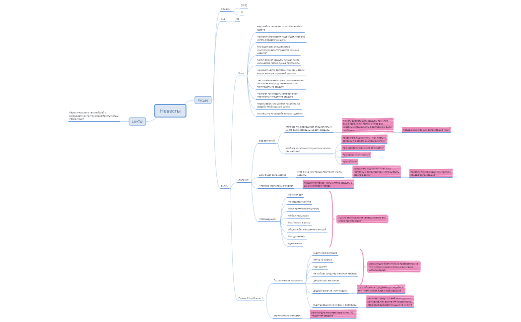 Невесты касдев