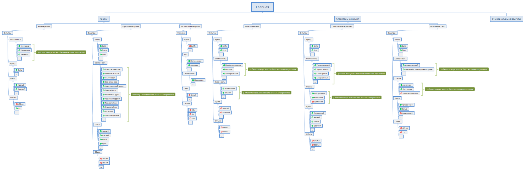 Структура Сайта