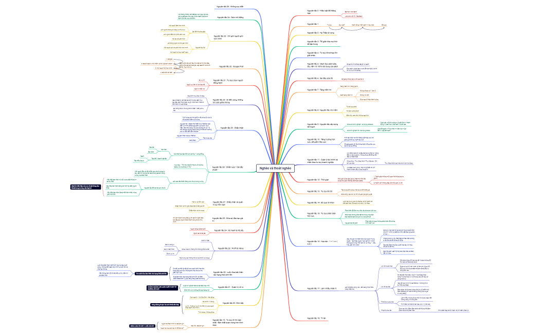 Nghèo và thoát nghèo