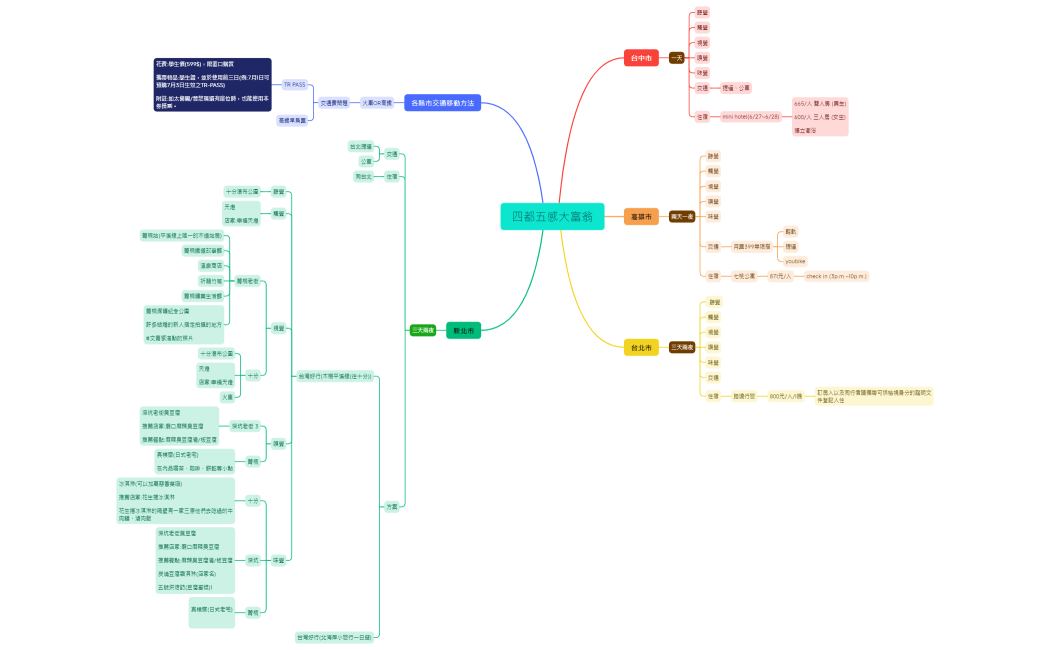 四都五感大富翁