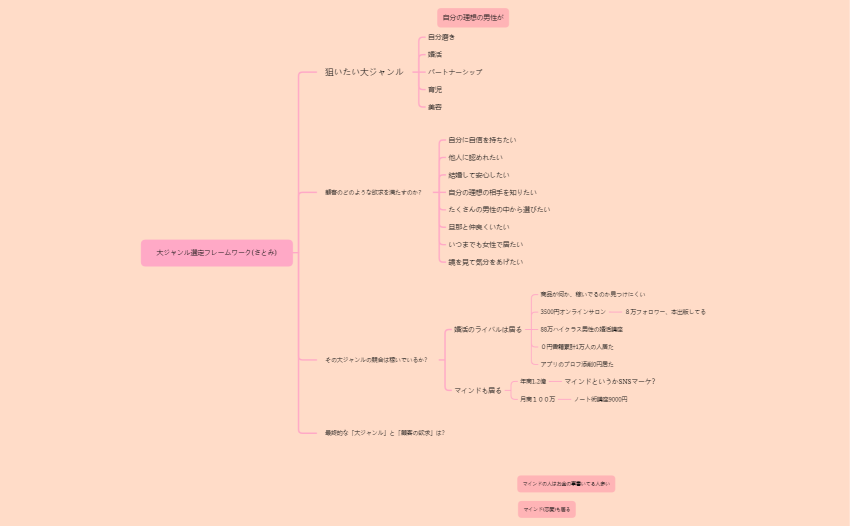大ジャンル選定フレームワーク(さとみ).xmind
