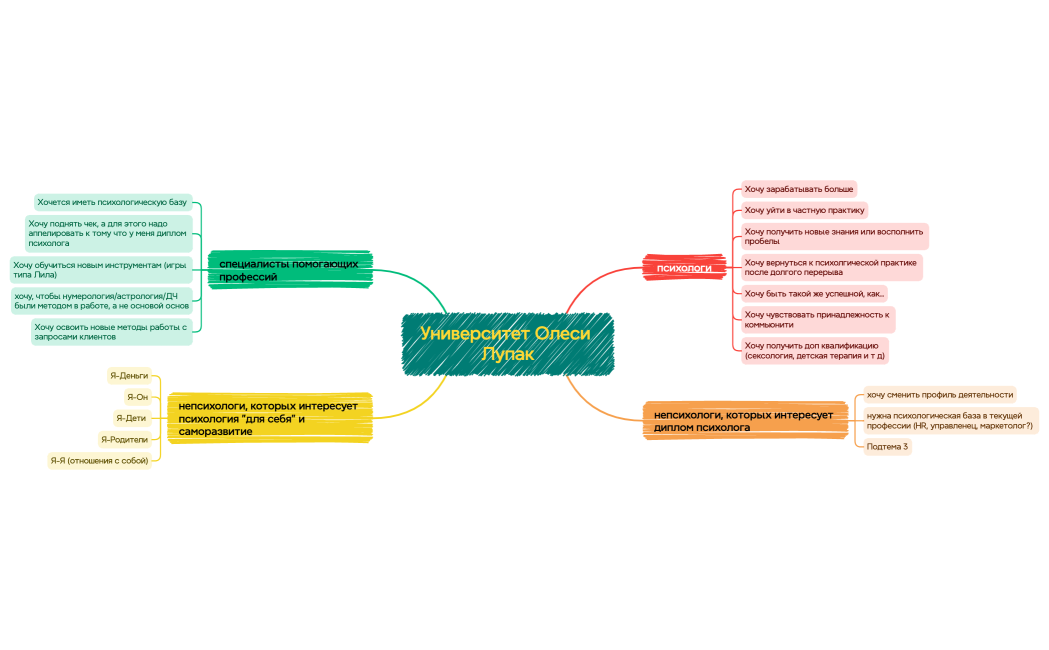 Университет Олеси Лупак