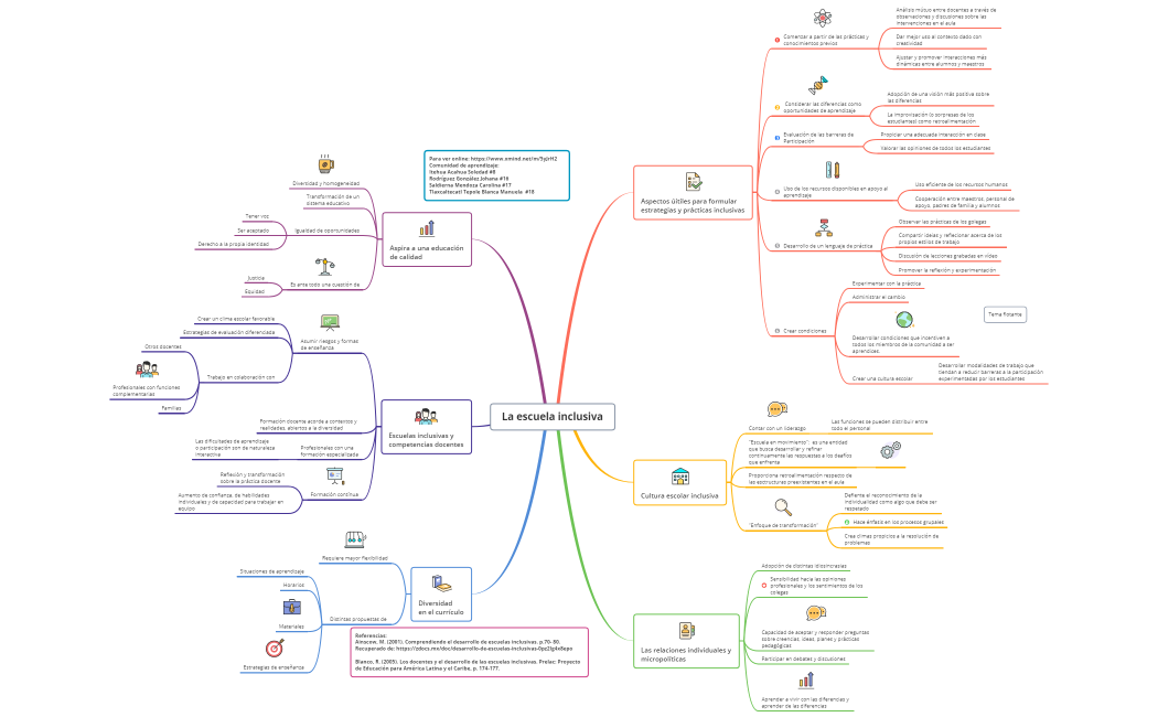La escuela inclusiva