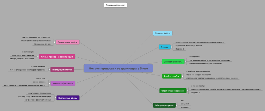 Моя экспертность и ее трансляция в блоге