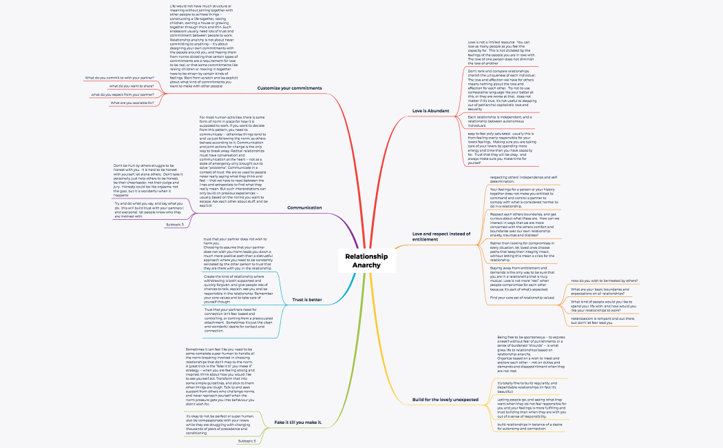 Relationship Anarchy xmind
