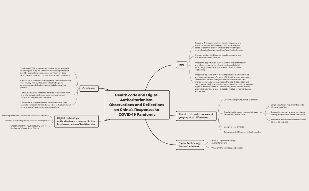 Health code and Digital Authoritarianism: Observations and Reflections on China’s Responses to COVID-19 Pandemic