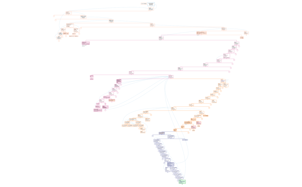 王匯豐+Jessica+amy_0107_試算版