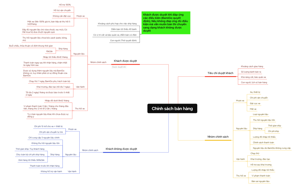 Chính sách bán hàng