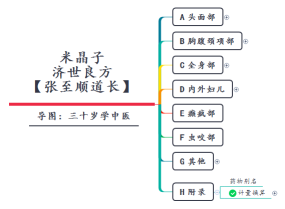  米晶子 济世良方 【张至顺道长】