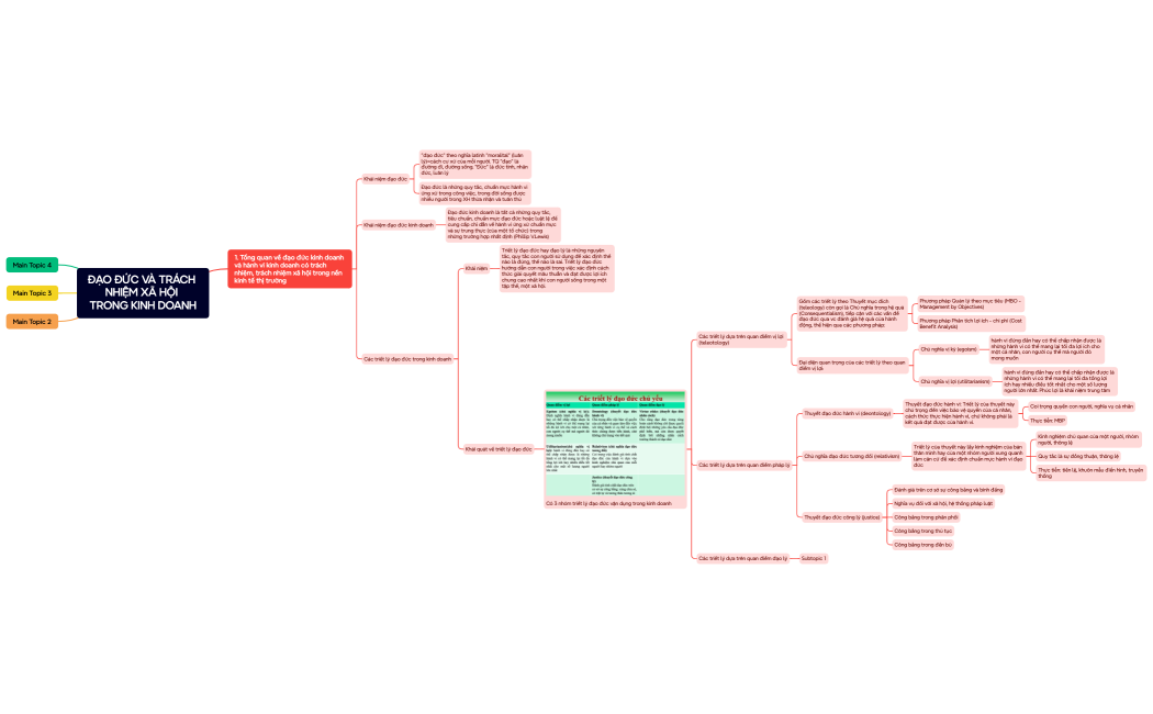 Mind Map