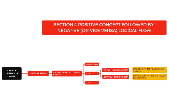 S4 POSITIVE TO NEGATIVE.xmind