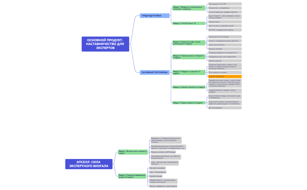 Nastavnichestvo.xmind