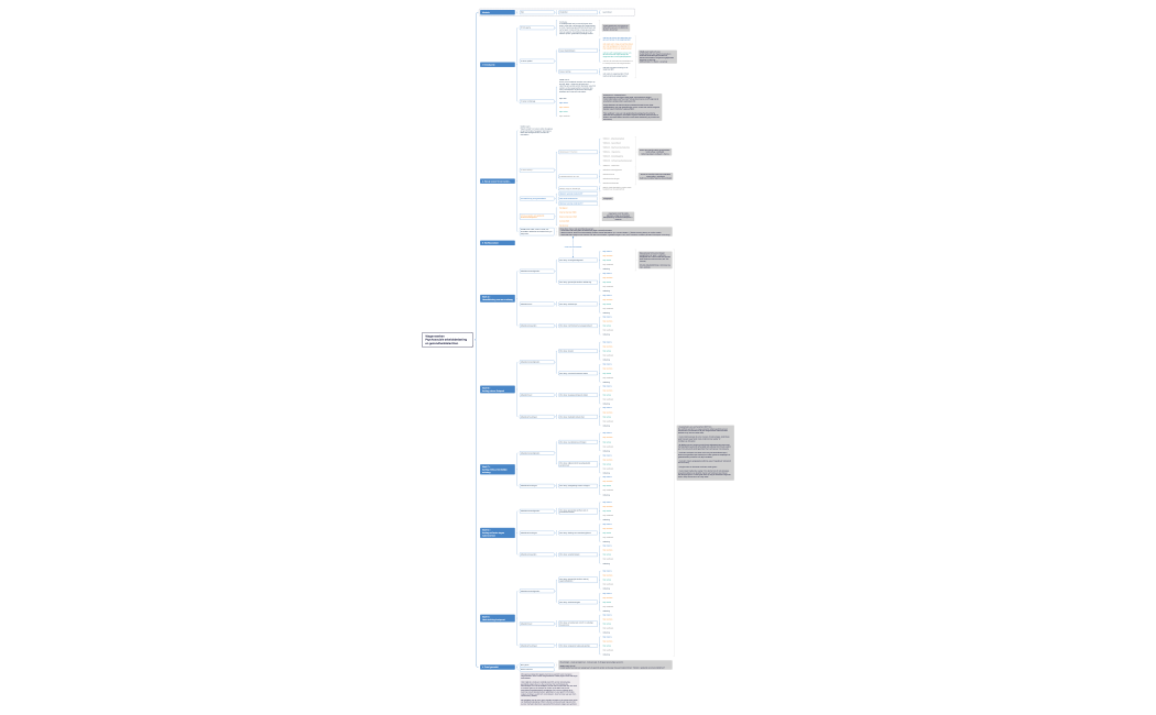 Wegenwerken Psychosociale arbeidsbelasting  en gezondheidsklachten