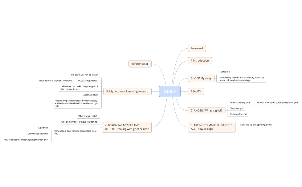 GRIEF  -The Book.xmind