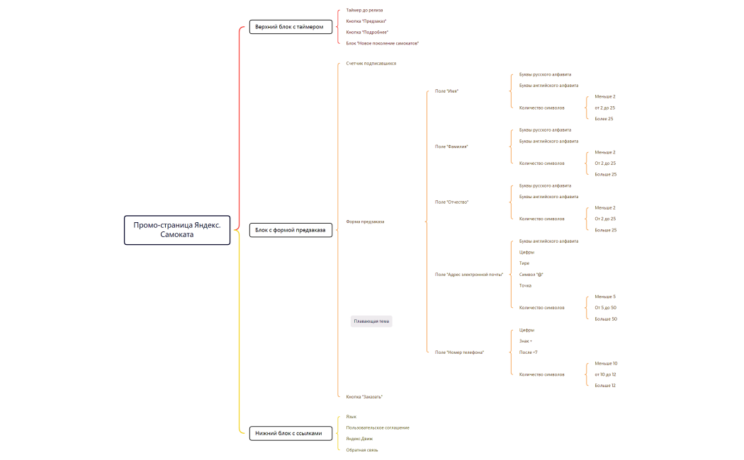 Промо-страница Яндекс.Самоката