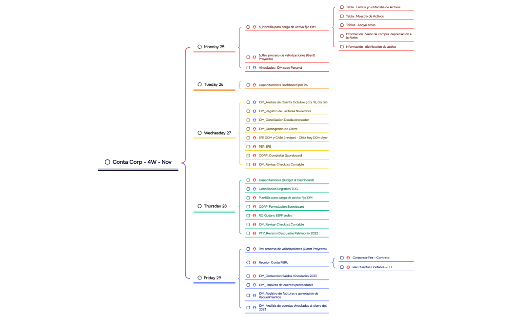 Conta Corp - Weekly Plan