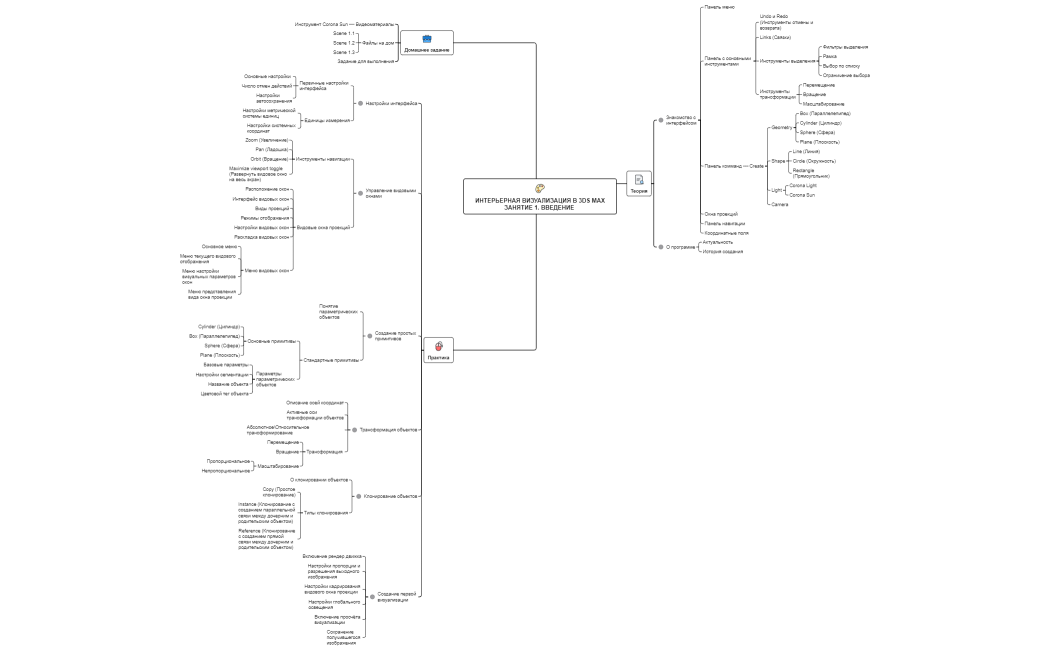 Интерьерная визуализация в 3Ds Max Занятие 1. Введение 