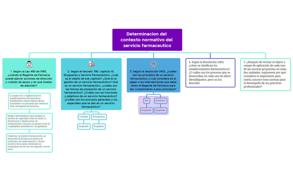 Estructura de la empresa