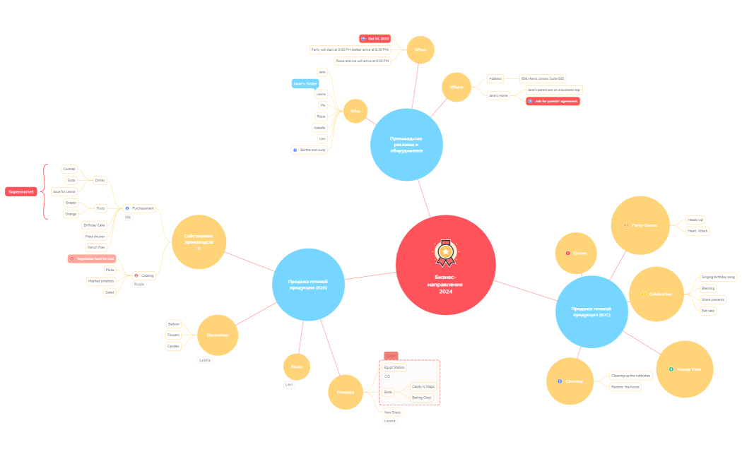 Бизнес-направления 2024