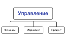 Без названия