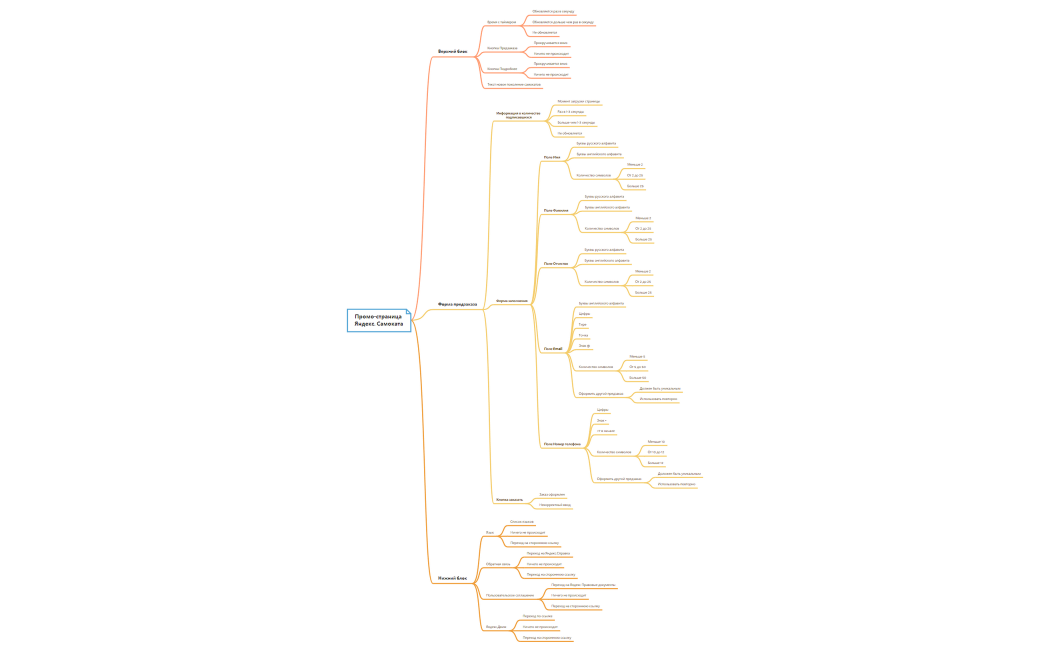 Промо-страница  Яндекс. Самоката