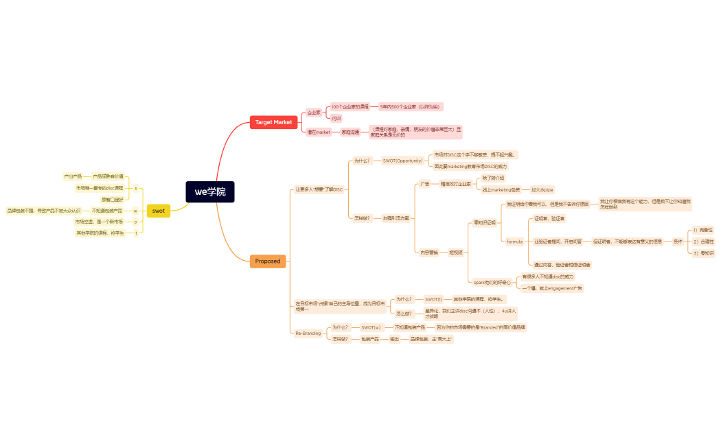 we学院 proposal