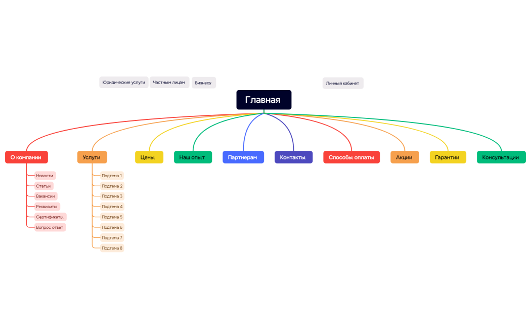Структура Юр услуг