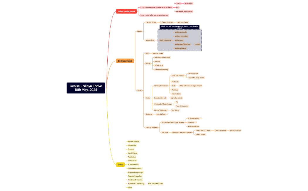 Denise - Nilaya Thrive10th May, 2024