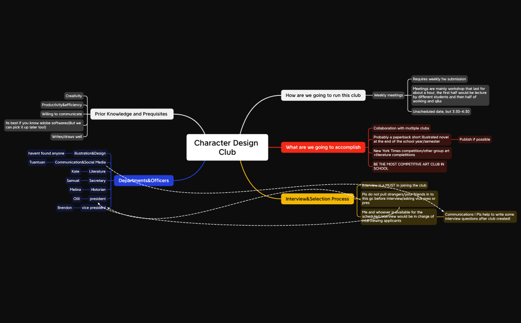 Character Design Club