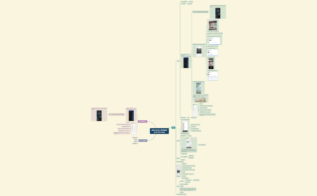 雜貨店無紙化管理輔助安卓+IOS+Web