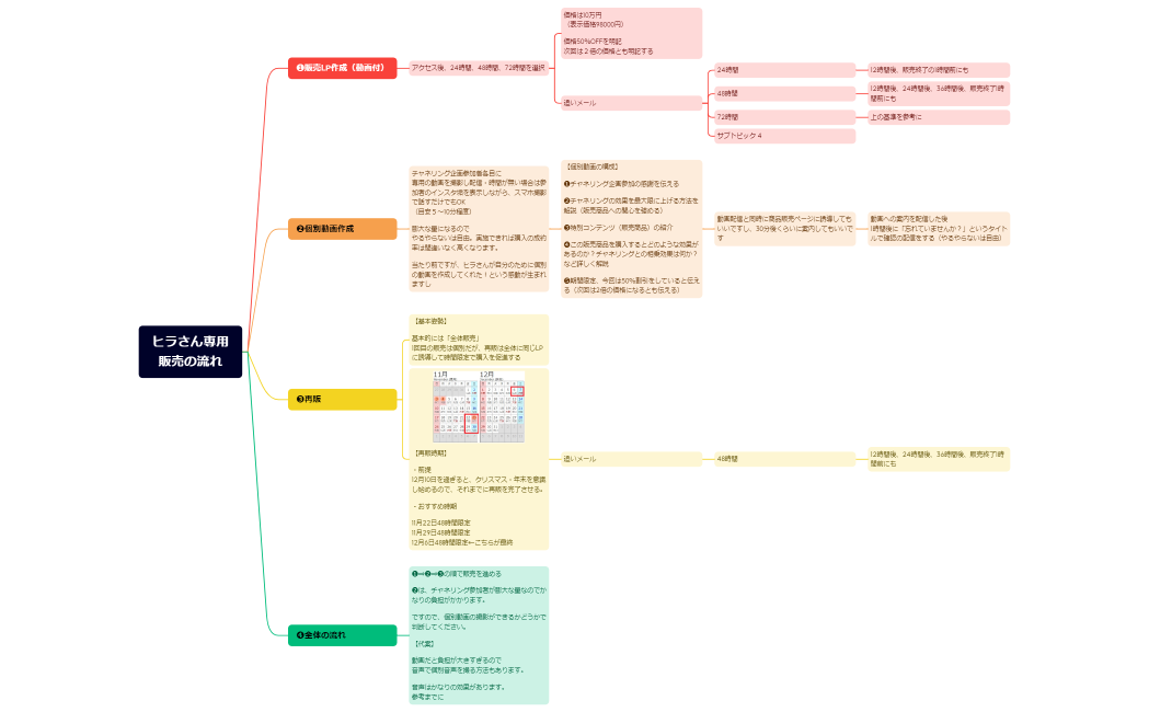 ヒラさん専用販売の流れ
