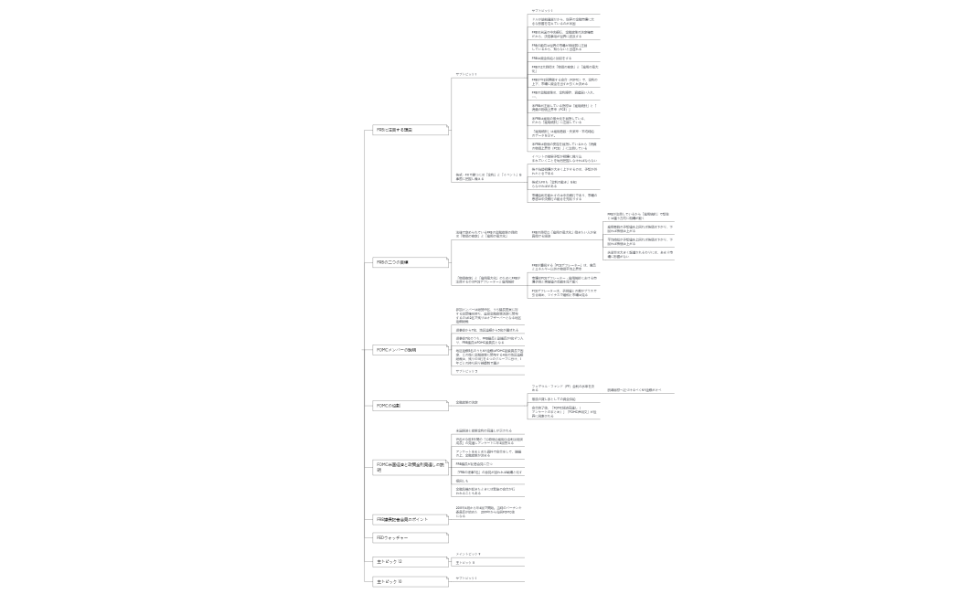 米国中央銀行（ＦＲＢ）の政策を知らずに投資はするな！