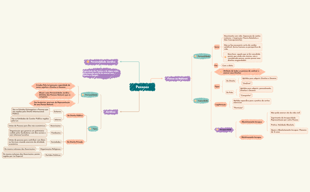Pessoas Naturais e Juridicas Dir. Adm. e Emp. 11.09.23