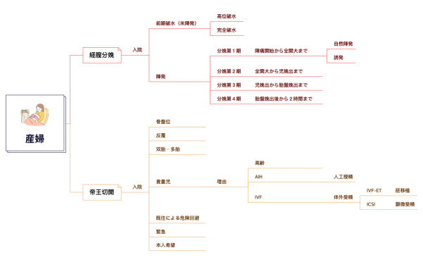 産科キーワード　２