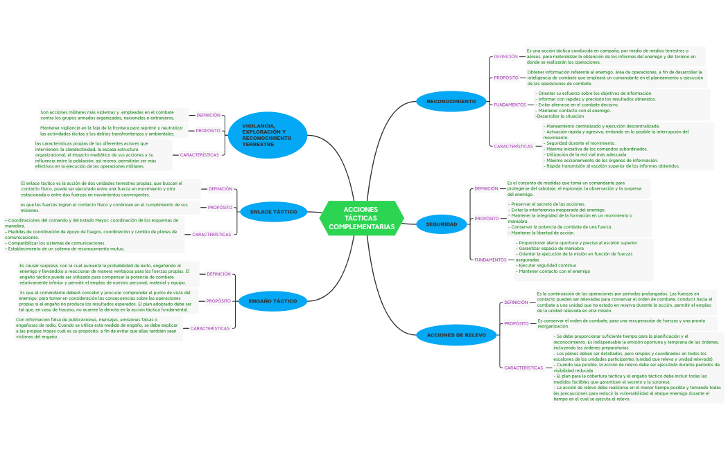 T A R E A  1.1     CONDUCCION MILITAR